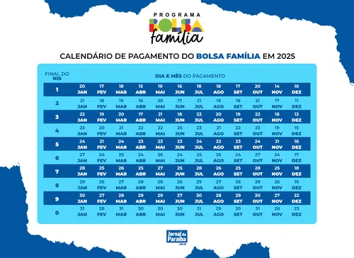 Bolsa Família 2025: confira o calendário de pagamentos e quem tem direito - Imagem do artigo original